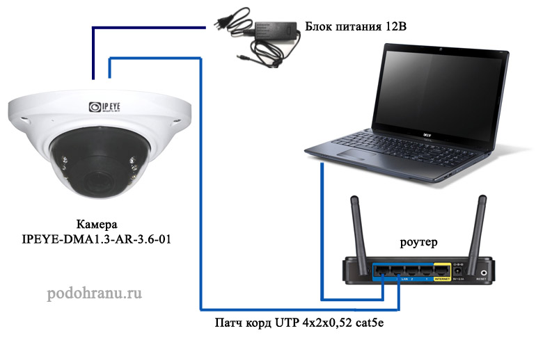 схема подключения камеры ip-камера IPEYE-DMA1.3-AR-3.6-01