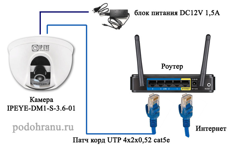 схема подключения ip-камера IPEYE-DM1-S-3.6-01