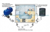 Защита от протечки воды на GSM контроллере